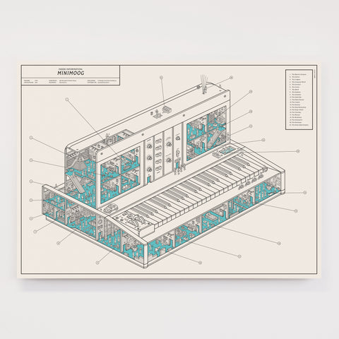 Inside Information: Minimoog