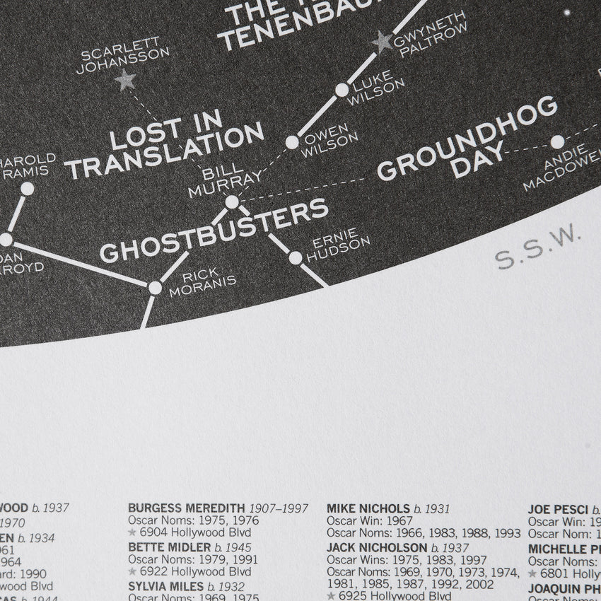 Hollywood Star Chart Poster of Modern Movies