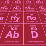 Periodic Table of Sexual Terminology - Open Edition