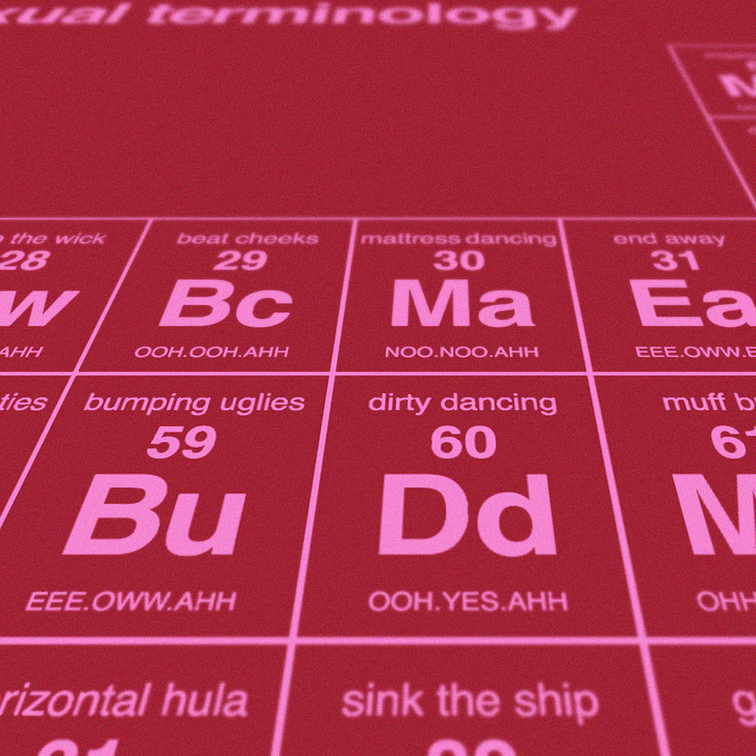 Periodic Table of Sexual Terminology - Open Edition