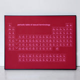 Periodic Table of Sexual Terminology - Open Edition