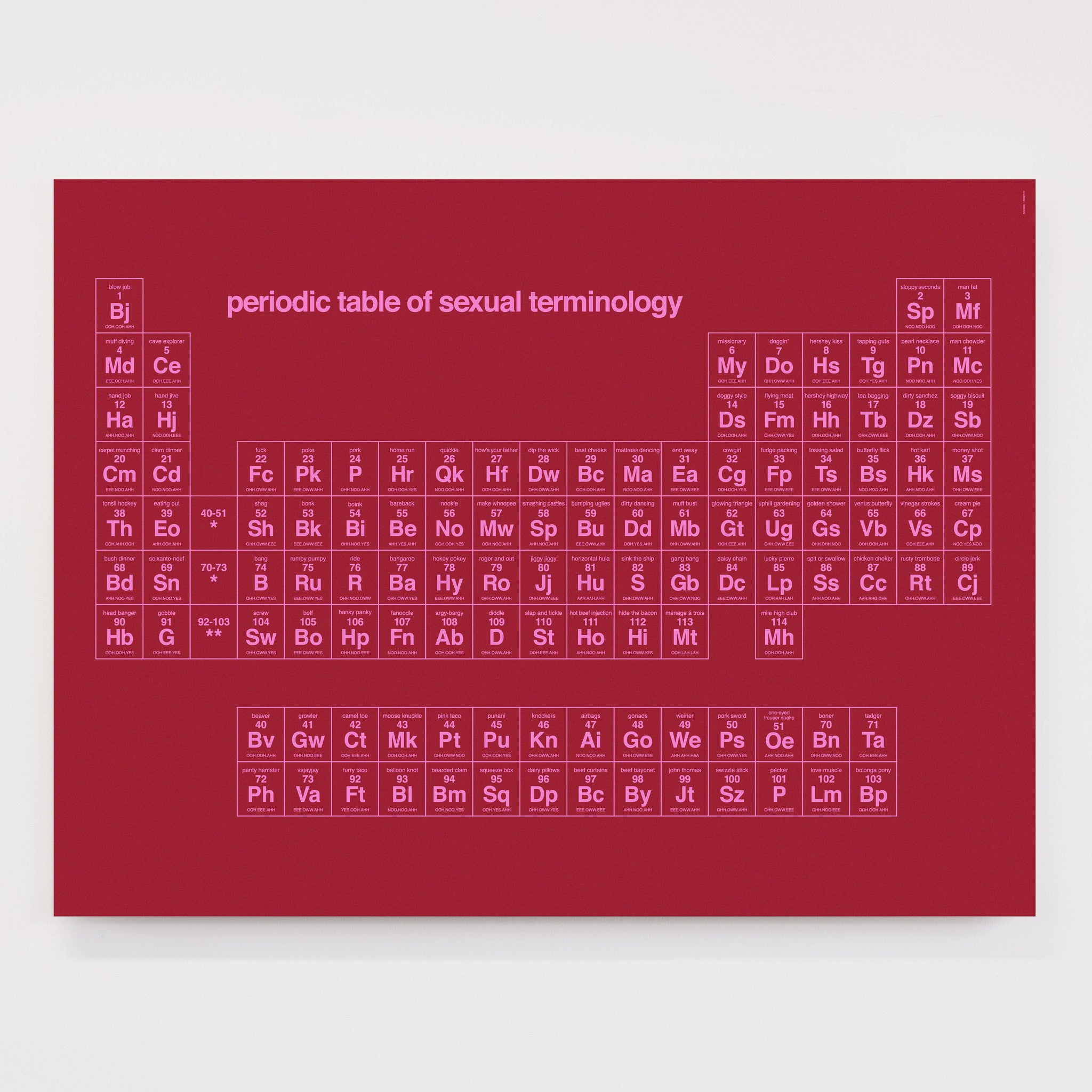 Periodic Table of Sexual Terminology - Open Edition