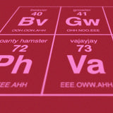 Periodic Table of Sexual Terminology - Open Edition